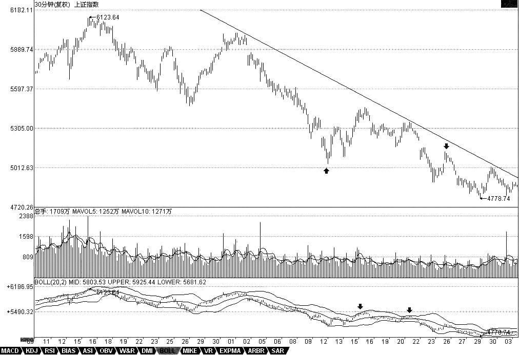 教你<a href=http://m.nbyzcy.com/GPRM/sy/789.html target=_blank class=infotextkey>炒股</a>票90：中陰階段結(jié)束時(shí)間的輔助判斷<a href=http://m.nbyzcy.com/jsfx/K/ target=_blank class=infotextkey>K線</a>圖解
