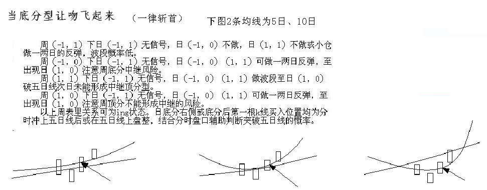 教你<a href=http://m.nbyzcy.com/GPRM/sy/789.html target=_blank class=infotextkey>炒股</a>票105：遠(yuǎn)離聰明、機(jī)械操作<a href=http://m.nbyzcy.com/jsfx/K/ target=_blank class=infotextkey>K線</a>圖解