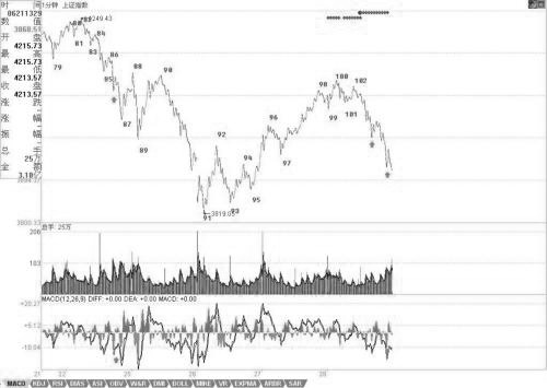 教你炒股票61：區(qū)間套定位標(biāo)準(zhǔn)圖解（分析示范六）<a href=http://m.nbyzcy.com/jszb/K/ target=_blank class=infotextkey>K線圖</a>解