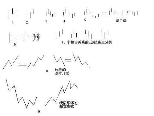  教你<a href=http://m.nbyzcy.com/GPRM/sy/789.html target=_blank class=infotextkey>炒股</a>票62：分型、筆與線段<a href=http://m.nbyzcy.com/jszb/K/ target=_blank class=infotextkey>K線圖</a>解