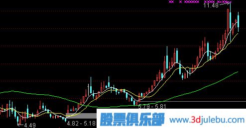 牛市中<a href=http://m.nbyzcy.com/cgjq/xg/ target=_blank class=infotextkey>選股</a>的技巧