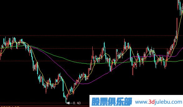 一只股票<a href=http://m.nbyzcy.com/GPRM/zs/3692.html target=_blank class=infotextkey>主力</a>建倉完成后會有什么表現(xiàn)？