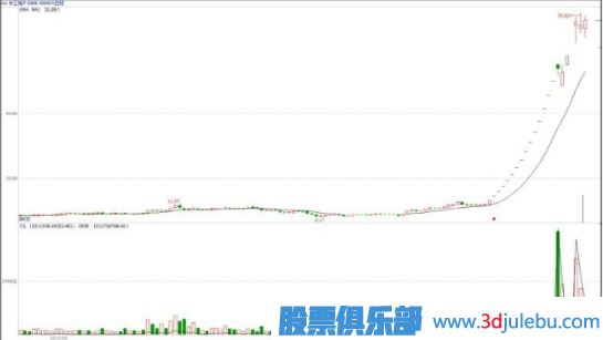 什么是基金主力機(jī)構(gòu)，什么是游資莊