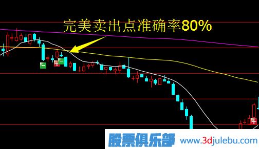 主力試盤背后有什么玄機(jī)？