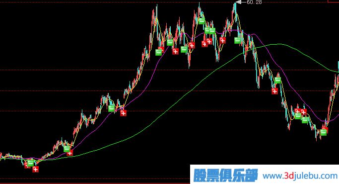 主力莊家一般會選擇什么樣的情況下出貨？