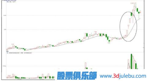 怎么看主力聯(lián)合炒作熱點題材股