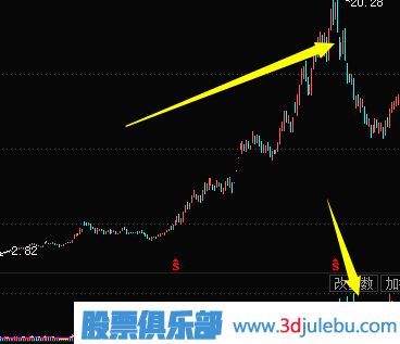 <a href=http://m.nbyzcy.com/jsfx/K/ target=_blank class=infotextkey>K線</a>圖出貨圖形-殺跌式出貨形態(tài)