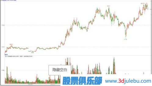 主力一般會選擇什么時候出貨？（大盤上漲和達到目的時）
