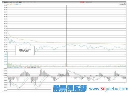 主力會(huì)選擇什么時(shí)候出貨？【利空或利好突現(xiàn)時(shí)】