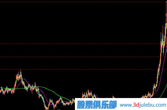 <a href=http://m.nbyzcy.com/GPRM/zs/3692.html target=_blank class=infotextkey>主力</a>建倉(cāng)完成的表現(xiàn)-小成交量推高股價(jià)-走出獨(dú)立行情