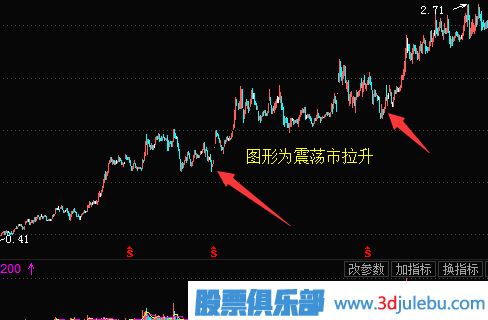 主力拉升手法-震蕩式拉升