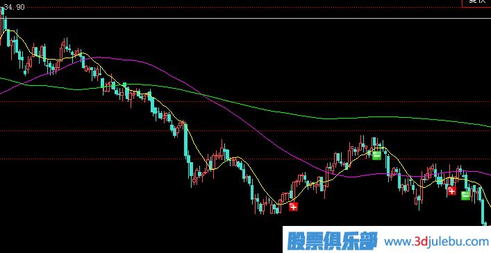 <a href=http://m.nbyzcy.com/GPRM/zs/3692.html target=_blank class=infotextkey>主力</a>建倉手法-單邊下跌式建倉