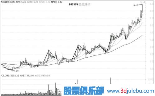 什么是主力股-如何分析主力股-怎么看股票有沒有主力