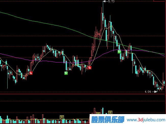 莊家出貨方式，最常見的殺跌式出貨形態(tài)講解