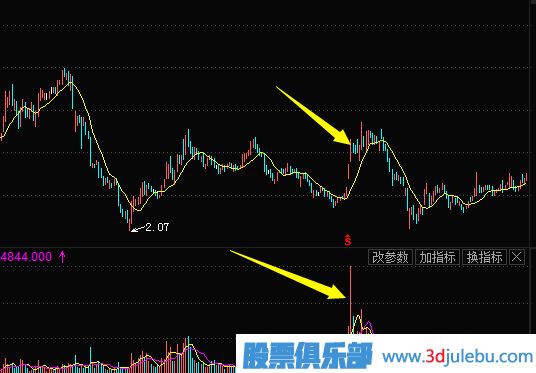 主力莊家常用的建倉(cāng)方式（一）