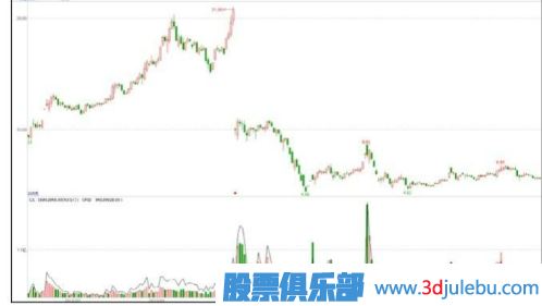 <a href=http://m.nbyzcy.com/GPRM/zs/3692.html target=_blank class=infotextkey>主力</a>可能出貨的階段-高送轉(zhuǎn)除權(quán)之后