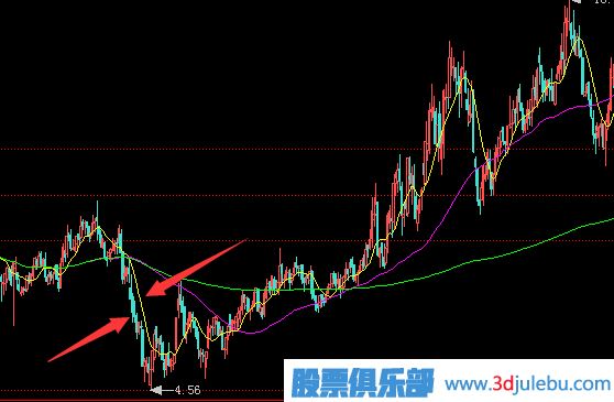 常見(jiàn)的<a href=http://m.nbyzcy.com/GPRM/zs/3692.html target=_blank class=infotextkey>主力</a>莊家建倉(cāng)時(shí)的操作手法-打壓建倉(cāng)