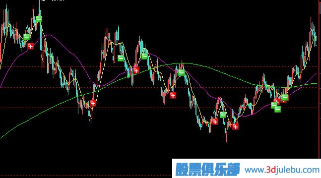 <a href=http://m.nbyzcy.com/GPRM/zs/3692.html target=_blank class=infotextkey>主力</a>建倉形態(tài)之一-拉鋸式建倉