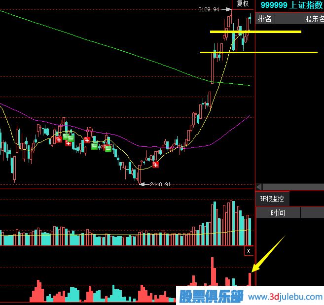 如何從<a href=http://m.nbyzcy.com/jsfx/pk/ target=_blank class=infotextkey><a href=http://m.nbyzcy.com/GPRM/sy/937.html target=_blank class=infotextkey>盤口</a></a>的交易中發(fā)現(xiàn)<a href=http://m.nbyzcy.com/GPRM/sy/1390.html target=_blank class=infotextkey>個(gè)股</a>的<a href=http://m.nbyzcy.com/GPRM/zs/3692.html target=_blank class=infotextkey>主力</a>莊家
