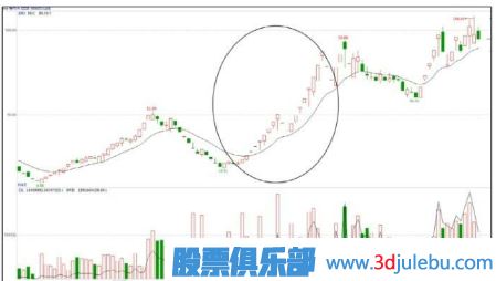怎么看主力聯(lián)合炒作熱點題材股