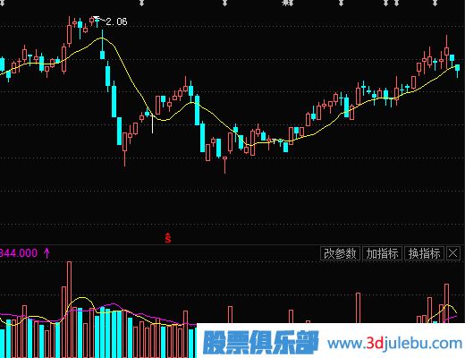 主力莊家常用的建倉(cāng)方式（一）