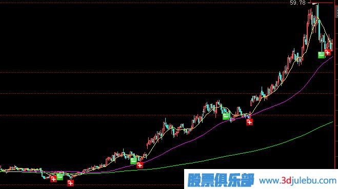 <a href=http://m.nbyzcy.com/GPRM/zs/3692.html target=_blank class=infotextkey>主力</a>常用拉升手法及形態(tài)-震蕩式拉升