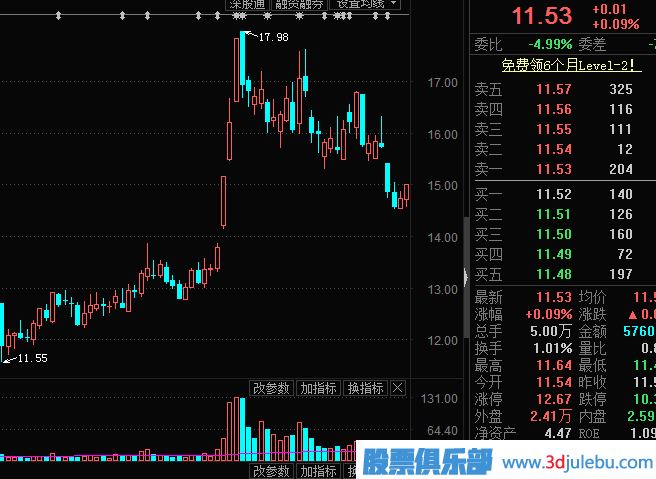 主力出貨，利用對倒制造市場人氣