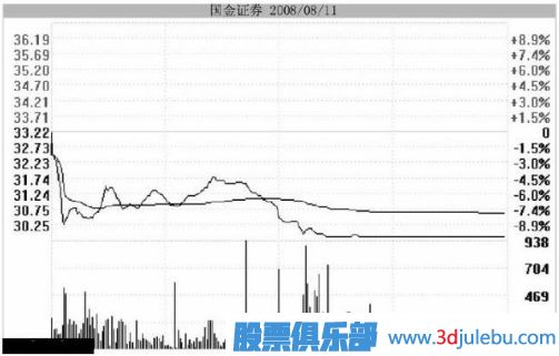 <a href=http://m.nbyzcy.com/GPRM/zs/3692.html target=_blank class=infotextkey>主力</a>用跌停洗盤持股者應該如何面對？