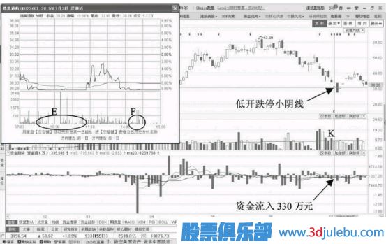 縮量跌停意味著什么？如何分析縮量跌停的股票？
