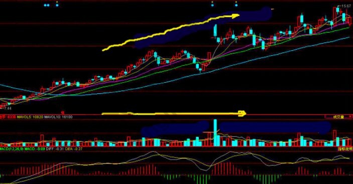股價(jià)穩(wěn)步上升，量能均勻，股價(jià)不受<a href=http://m.nbyzcy.com/GPRM/sy/1798.html target=_blank class=infotextkey>大盤</a>影響