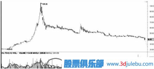 遇到跌停板后我們應(yīng)該如何操作？