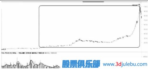 遇到跌停板后我們應(yīng)該如何操作？