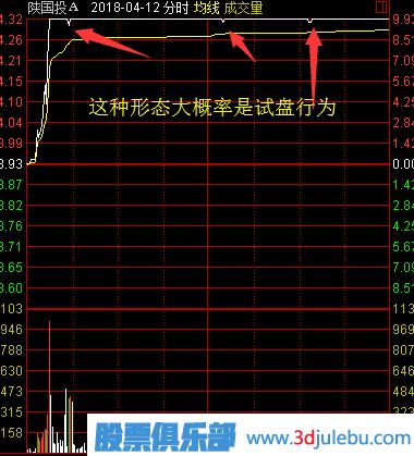 股票漲停后途中又打開漲停板意味著什么？又該如何分析？