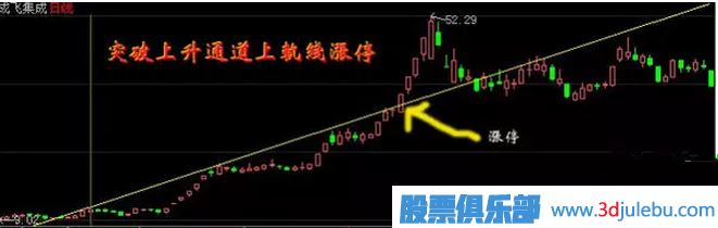 教您怎么才能抓到漲停板與漲停板如何買(mǎi)入技巧