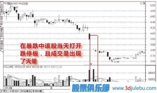 下跌走勢中放量打開的跌停板能<a href=http://m.nbyzcy.com/cgjq/mr/ target=_blank class=infotextkey>買入</a>嗎？