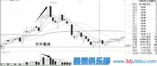 分析量價關系捕捉漲停股