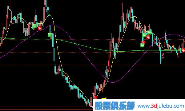 應(yīng)對橫盤之后放量破位的策略