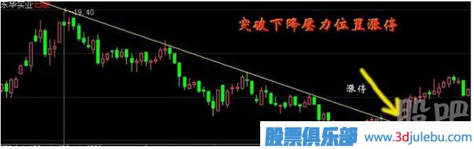 教您怎么才能抓到漲停板與漲停板如何<a href=http://m.nbyzcy.com/cgjq/mr/ target=_blank class=infotextkey>買(mǎi)入</a>技巧