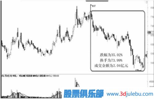 遇到跌停板后我們應(yīng)該如何操作？