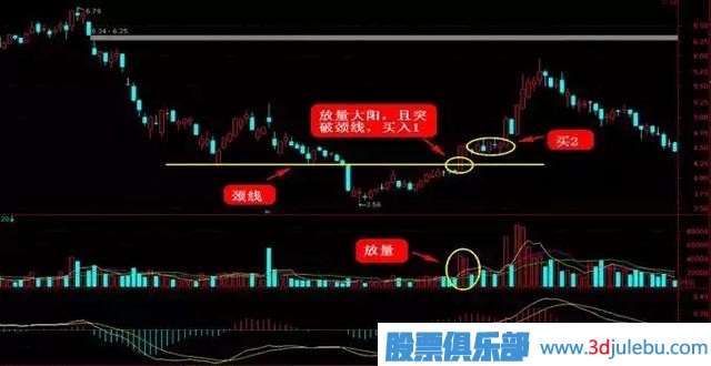 這四種抄底形態(tài)，一擊必中！