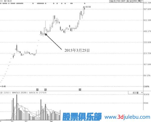 漲停板位置放量卻不打開漲停板是主力出貨嗎？