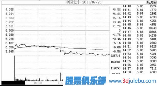 注意了！遇到這幾種跌停板必須<a href=http://m.nbyzcy.com/cgjq/mc/ target=_blank class=infotextkey>賣(mài)出</a>股票