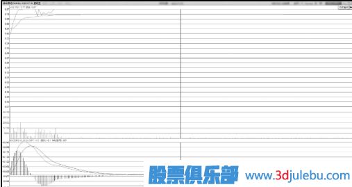 飆升中凹型洗盤<a href=http://m.nbyzcy.com/jsfx/zt/ target=_blank class=infotextkey><a href=http://m.nbyzcy.com/GPRM/sy/940.html target=_blank class=infotextkey>漲停</a></a>板形態(tài)技術(shù)特點(diǎn)