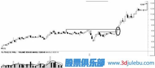 遇到跌停板后我們應(yīng)該如何操作？