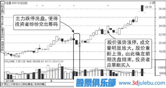 跌停板洗盤形態(tài)介紹