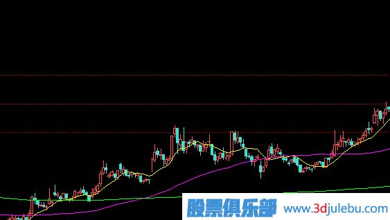 如何分析漲停板盤中被打開？是出貨還是洗盤？