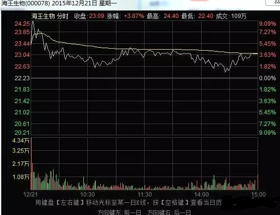 假機(jī)構(gòu)