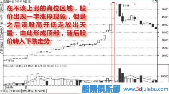 高位出現(xiàn)一字<a href=http://m.nbyzcy.com/GPRM/sy/870.html target=_blank class=infotextkey>漲停板</a>的誘多走勢圖形介紹