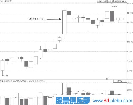 大盤跳水帶動(dòng)個(gè)股尾盤突然打開漲停板我們應(yīng)該如何應(yīng)對(duì)？