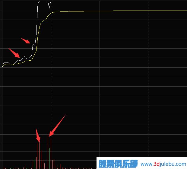 如何從分時圖走勢中抓漲停股